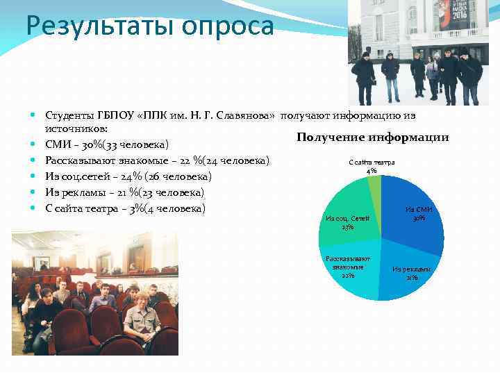 Результаты опроса Студенты ГБПОУ «ППК им. Н. Г. Славянова» получают информацию из источников: Получение