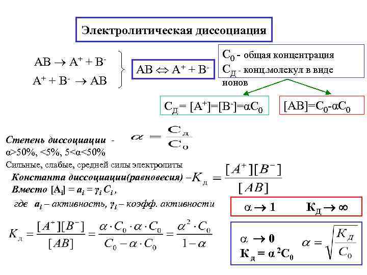 Электролитическая диссоциация АВ A+ + B- AB АВ A+ + B- С 0 -