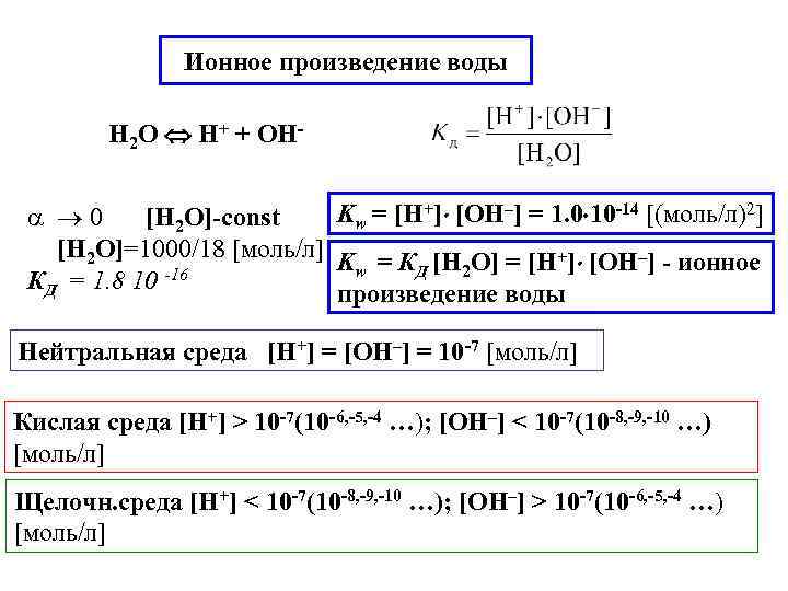 Ионное произведение воды H 2 O H+ + OHKw = [H+] [OH–] = 1.
