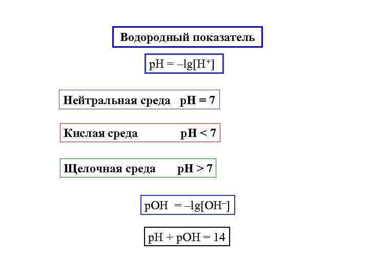 Водородный показатель p. H = –lg[H+] Нейтральная среда p. H = 7 Кислая среда