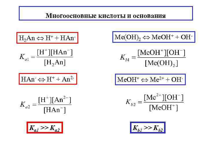 Многоосновные кислоты и основания H 2 An H+ + НAn- HAn- H+ + An