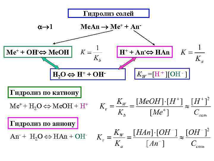 Гидролиз по катиону и аниону