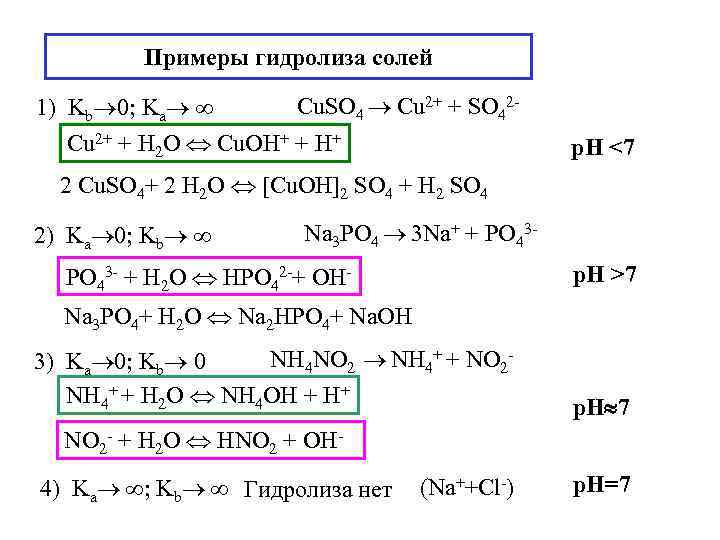 Примеры гидролиза солей Cu. SO 4 Cu 2+ + SO 42 - 1) Kb