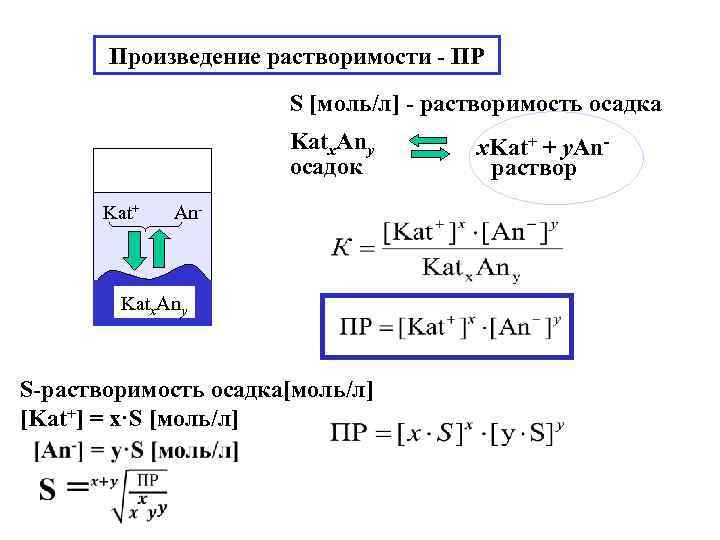 Концентрация осадка. Произведение растворимости солей формула. Формула для расчёта растворимости в химии. Константа равновесия через произведение растворимости.