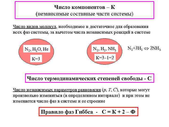 Число компонентов – К (независимые составные части системы) Число видов молекул, необходимое и достаточное