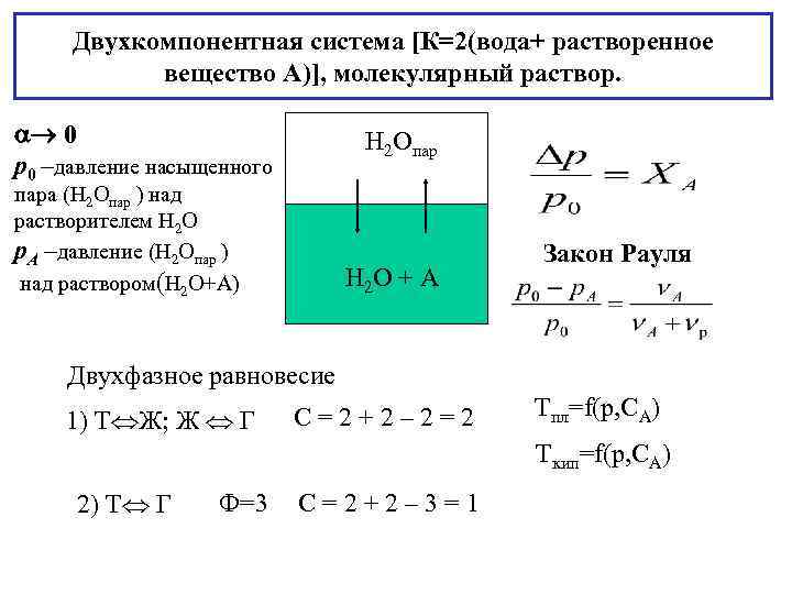 Двухкомпонентная система [К=2(вода+ растворенное вeщество А)], молекулярный раствор. 0 p 0 –давление насыщенного пара