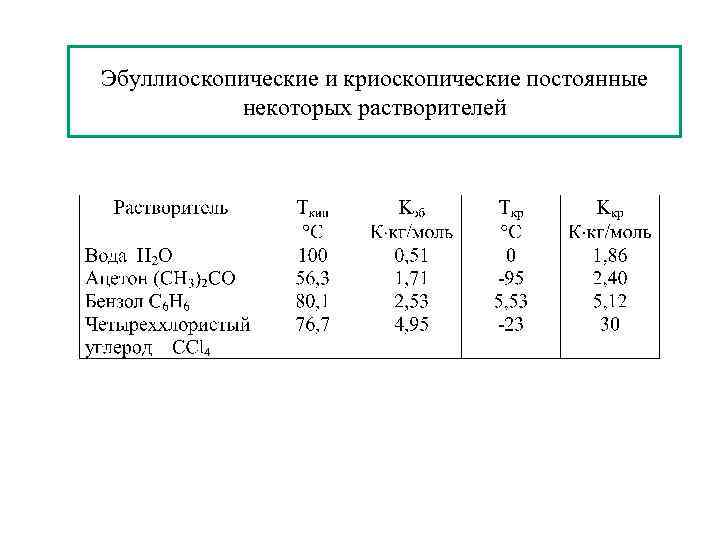 Эбуллиоскопические и криоскопические постоянные некоторых растворителей 
