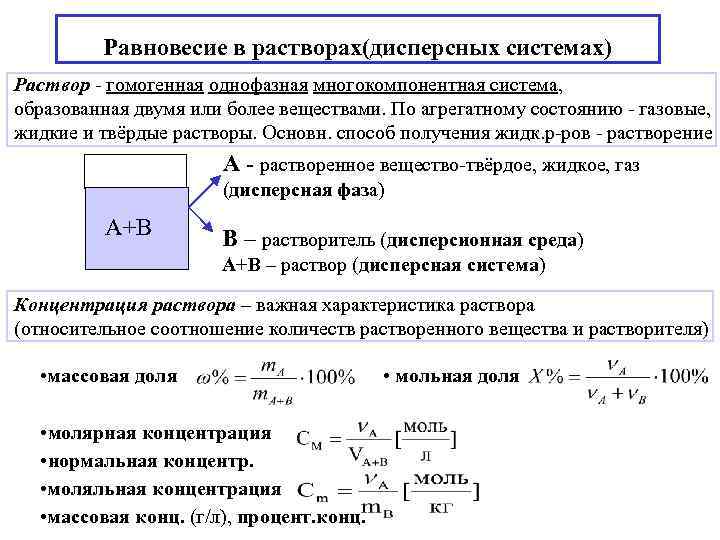 Равновесие в растворах(дисперсных системах) Раствор - гомогенная однофазная многокомпонентная система, образованная двумя или более