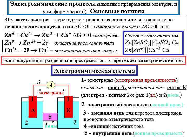 Электрохимические процессы (взаимные превращения электрич. и хим. форм энергии). Основные понятия Ок. -восст. реакция