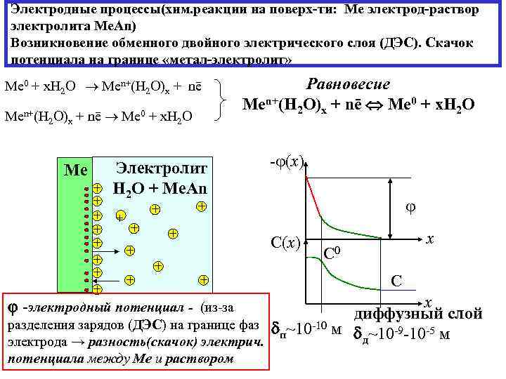 Электродные процессы(хим. реакции на поверх-ти: Ме электрод-раствор электролита Me. An) Возникновение обменного двойного электрического