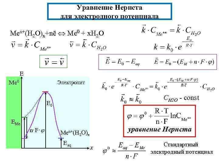 Уравнение Нернста для электродного потенциала Men+(H 2 O)x+nē Me 0 + x. H 2