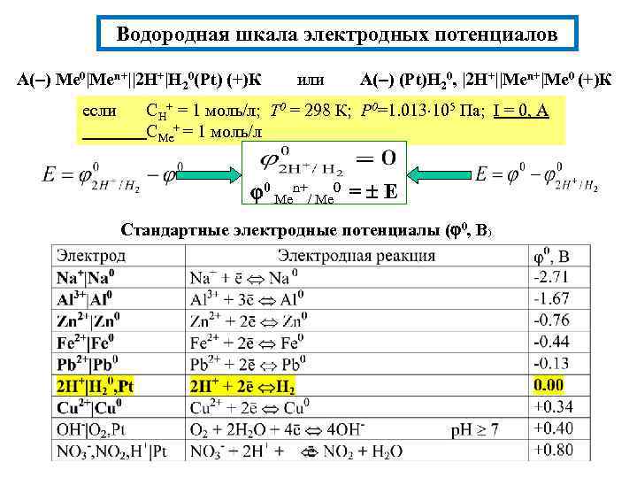 Водородная шкала электродных потенциалов А( ) Me 0|Men+||2 H+|H 20(Pt) (+)К если или А(