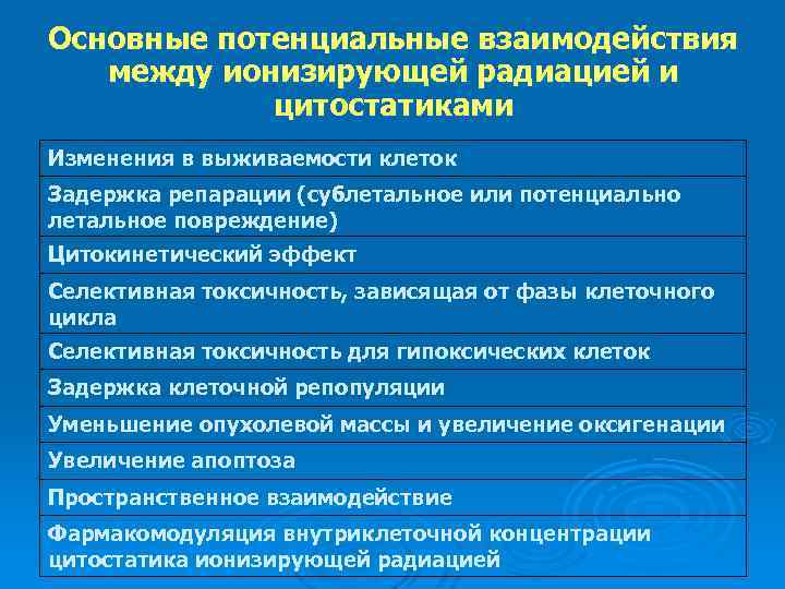 Основные потенциальные взаимодействия между ионизирующей радиацией и цитостатиками Изменения в выживаемости клеток Задержка репарации
