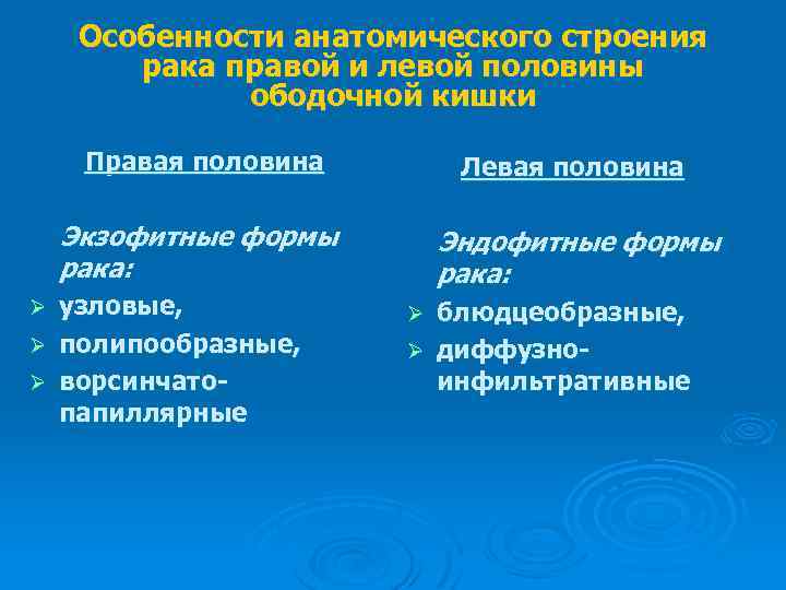 Особенности анатомического строения рака правой и левой половины ободочной кишки Правая половина Левая половина