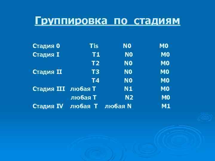 Группировка по стадиям Стадия 0 Стадия I Тis N 0 Т 1 N 0
