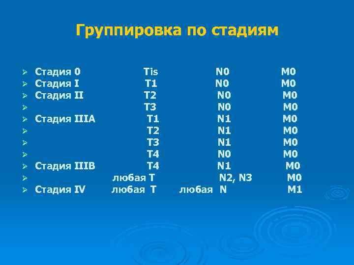 Группировка по стадиям Ø Ø Ø Стадия 0 Стадия IIIА Стадия IIIВ Стадия IV