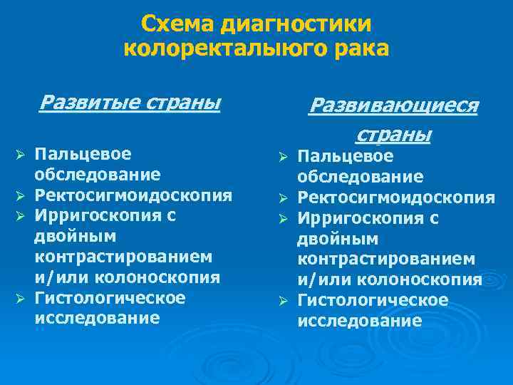 Схема диагностики колоректалыюго рака Развитые страны Пальцевое обследование Ø Ректосигмоидоскопия Ø Ирригоскопия с двойным
