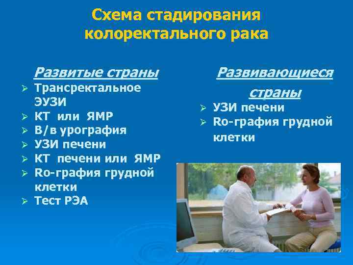 Схема стадирования колоректального рака Развитые страны Ø Ø Ø Ø Трансректальное ЭУЗИ КТ или