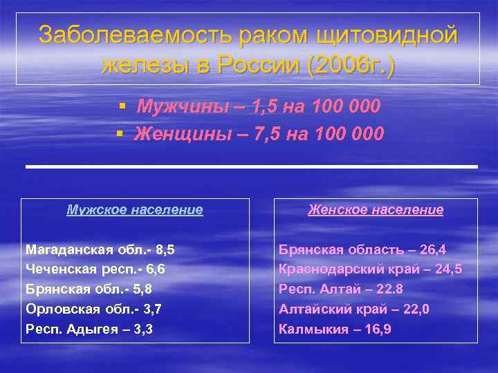 Заболеваемость раком щитовидной железы в России (2006 г. ) § Мужчины – 1, 5