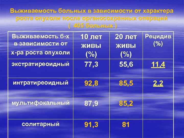 Рак 5 выживаемость