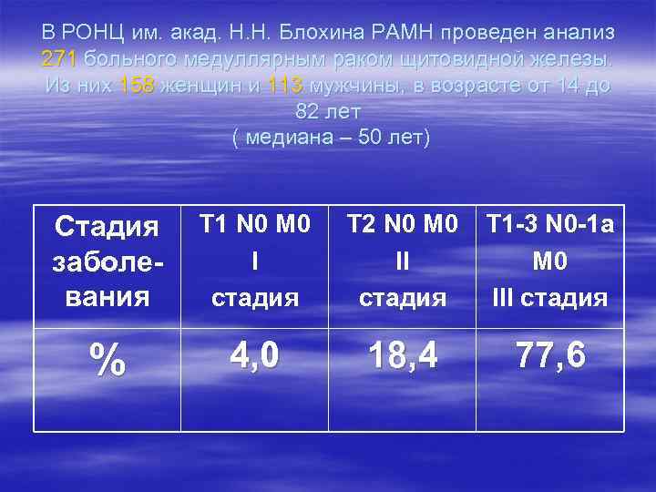 В РОНЦ им. акад. Н. Н. Блохина РАМН проведен анализ 271 больного медуллярным раком