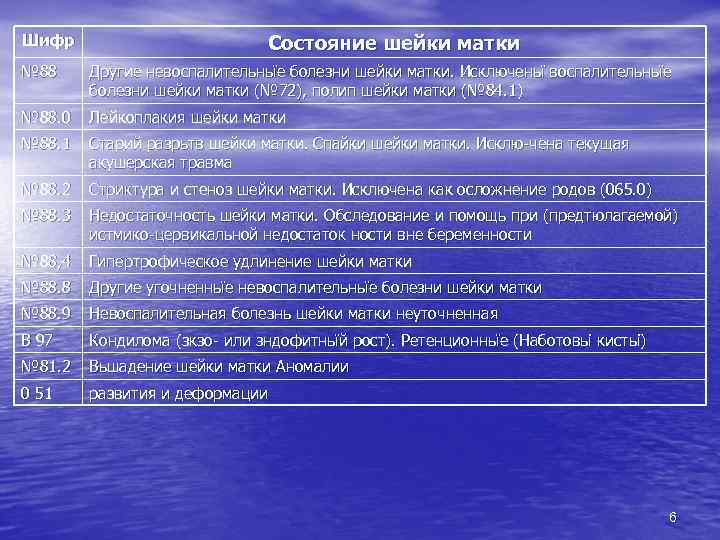 Шифр Состояние шейки матки № 88 Другие невоспалительньїе болезни шейки матки. Исключеньї воспалительньїе болезни