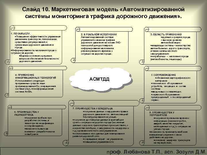 Слайд 10. Маркетинговая модель «Автоматизированной системы мониторинга трафика дорожного движения» . 1. ПО ЗАМЫСЛУ.