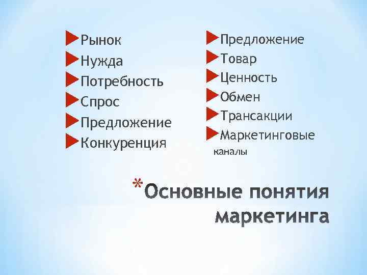  Рынок Нужда Потребность Спрос Предложение Конкуренция * Предложение Товар Ценность Обмен Трансакции Маркетинговые