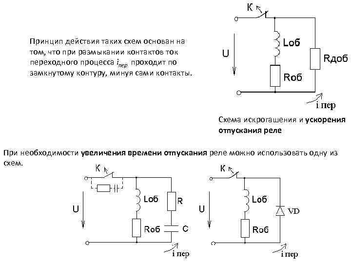 Схема установки и размыкания маршрутов