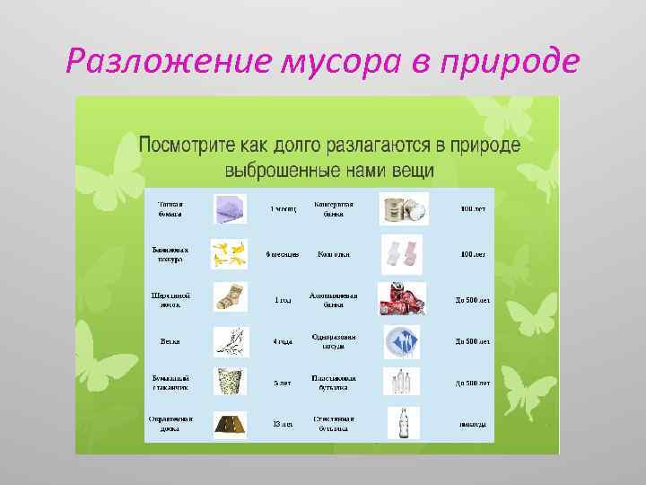 Разложение мусора в природе 