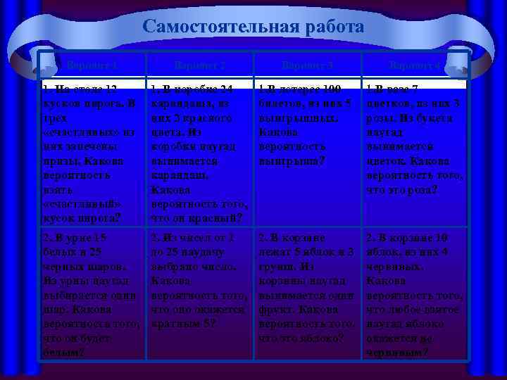 Самостоятельная работа Вариант 1 Вариант 2 Вариант 3 Вариант 4 1. На столе 12