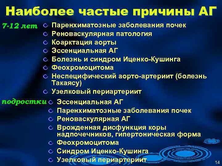 Наиболее частые причины АГ Паренхиматозные заболевания почек Реноваскулярная патология Коарктация аорты Эссенциальная АГ Болезнь