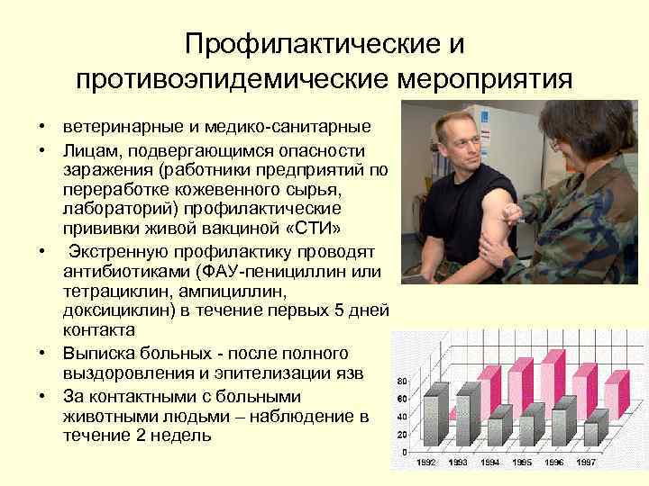 Профилактические и противоэпидемические мероприятия • ветеринарные и медико-санитарные • Лицам, подвергающимся опасности заражения (работники