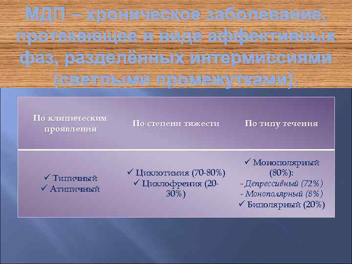 МДП – хроническое заболевание, протекающее в виде аффективных фаз, разделённых интермиссиями (светлыми промежутками). По