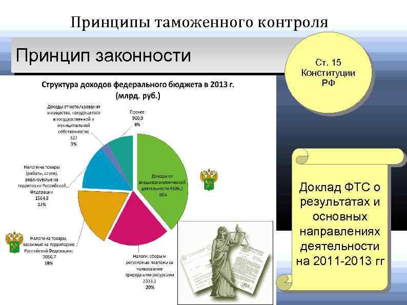 Направления деятельности таможенного союза