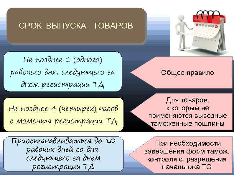 Сроки выпуска. Сроки выпуска товаров. Сроки выпускаемой продукции. Сроки эмиссии. Сроки выпуска товаров схема.