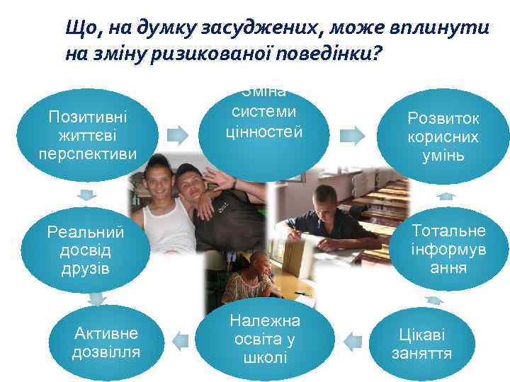 Що, на думку засуджених, може вплинути на зміну ризикованої поведінки? Позитивні життєві перспективи Зміна