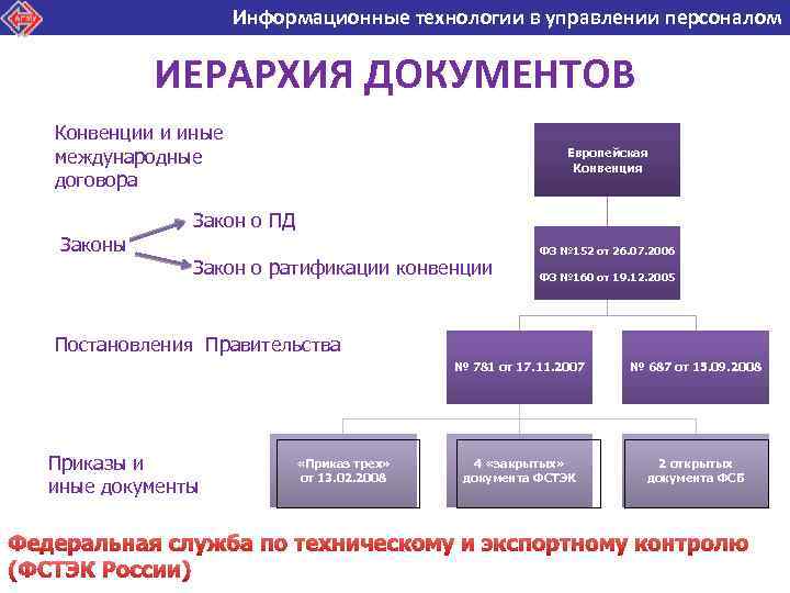 Информационные кадровые технологии