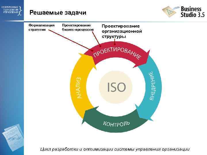 Решаемые задачи Формализация стратегии Проектирование бизнес-процессов Проектирование организационной структуры Цикл разработки и оптимизации системы