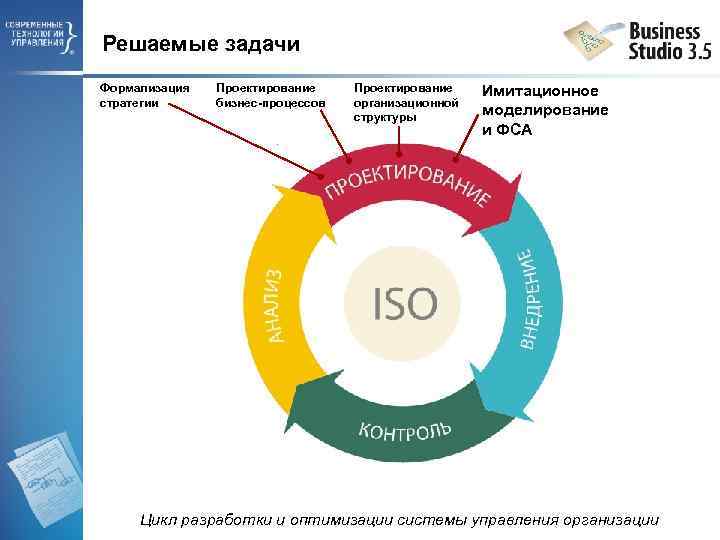 Решаемые задачи Формализация стратегии Проектирование бизнес-процессов Проектирование организационной структуры Имитационное моделирование и ФСА Цикл