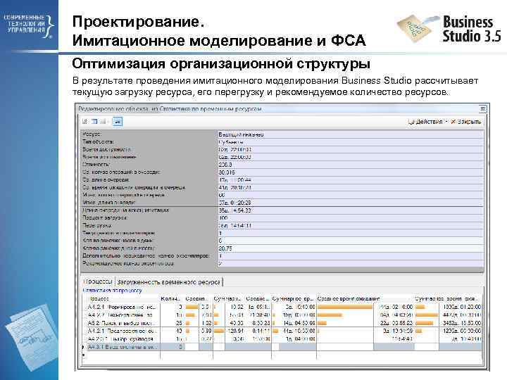 Проектирование. Имитационное моделирование и ФСА Оптимизация организационной структуры В результате проведения имитационного моделирования Business