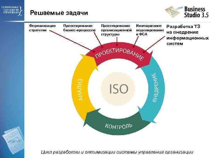 Решаемые задачи Формализация стратегии Проектирование бизнес-процессов Проектирование Имитационное организационной моделирование структуры и ФСА Разработка