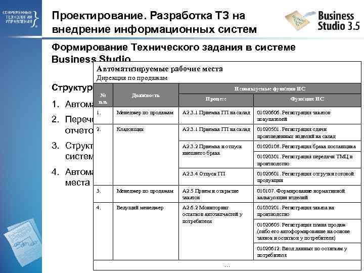 Проектирование. Разработка ТЗ на внедрение информационных систем Формирование Технического задания в системе Business Studio