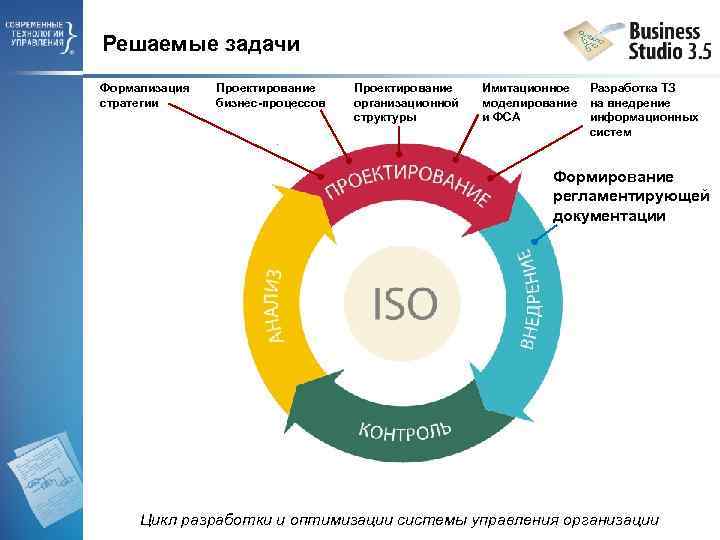 Решаемые задачи Формализация стратегии Проектирование бизнес-процессов Проектирование организационной структуры Имитационное Разработка ТЗ моделирование на