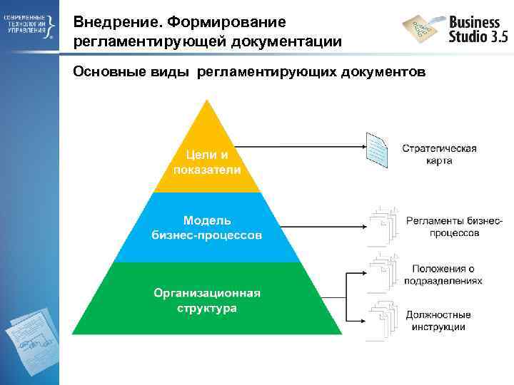 Внедрение. Формирование регламентирующей документации Основные виды регламентирующих документов 