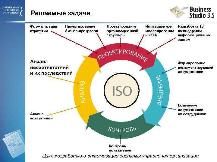 Решаемые задачи Формализация стратегии Проектирование бизнес-процессов Проектирование организационной структуры Анализ несоответствий и их последствий