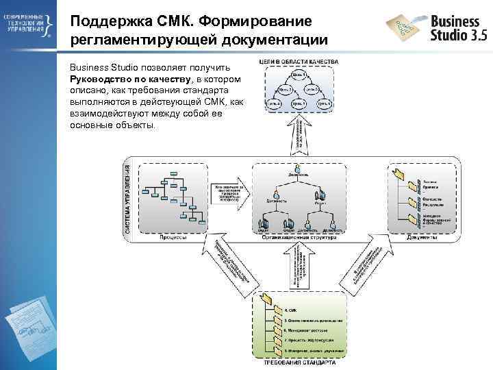 Поддержка СМК. Формирование регламентирующей документации Business Studio позволяет получить Руководство по качеству, в котором