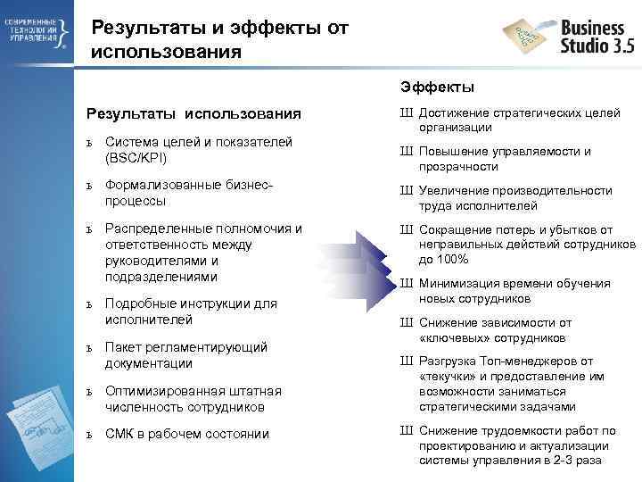 Результаты и эффекты от использования Эффекты Результаты использования ь Система целей и показателей (BSC/KPI)