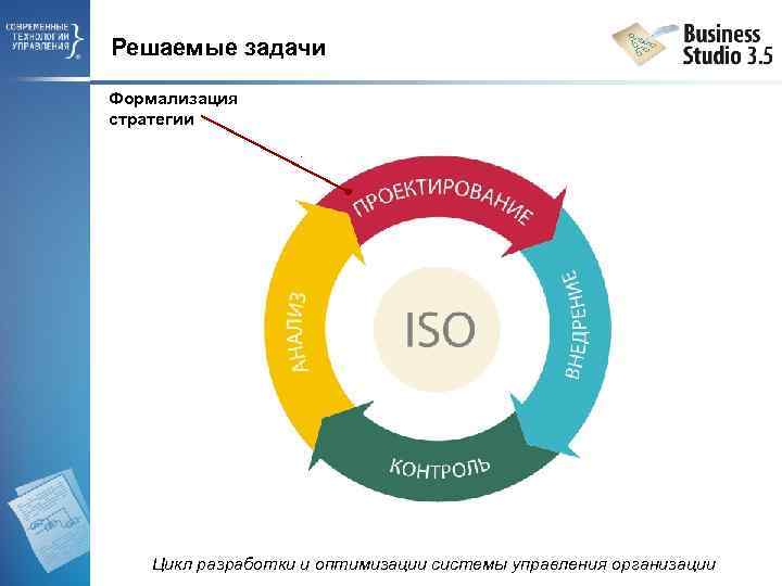 Решаемые задачи Формализация стратегии Цикл разработки и оптимизации системы управления организации 