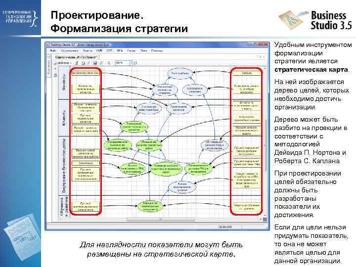 Проектирование. Формализация стратегии Удобным инструментом формализации стратегии является стратегическая карта. На ней изображается дерево